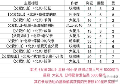 獲獎結(jié)果公布  父親節(jié)攝影周賽活動第八期