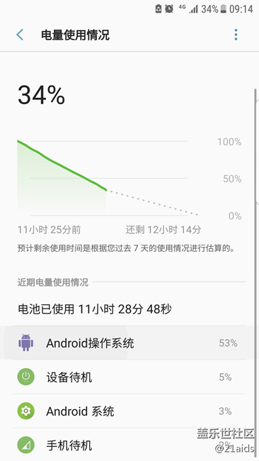 第二波升級(jí)后巨量耗電