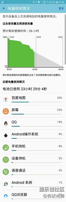 你看吧，哪里需要老是關(guān)機(jī)和重啟殺后臺(tái)？