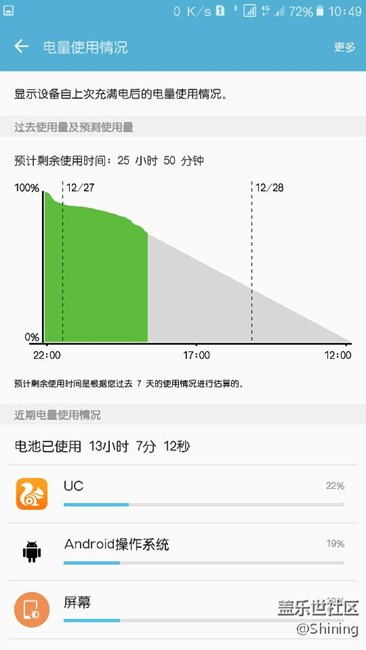 這真的是4g內(nèi)存么？