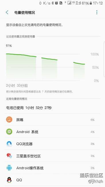 β4這耗電正常不？