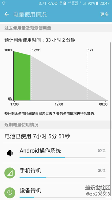 a9100這幾天突然待機(jī)每小時(shí)耗電1%