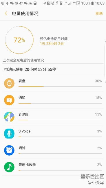 s3待機時間，用了半月下來的感受，很失望