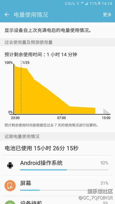問題