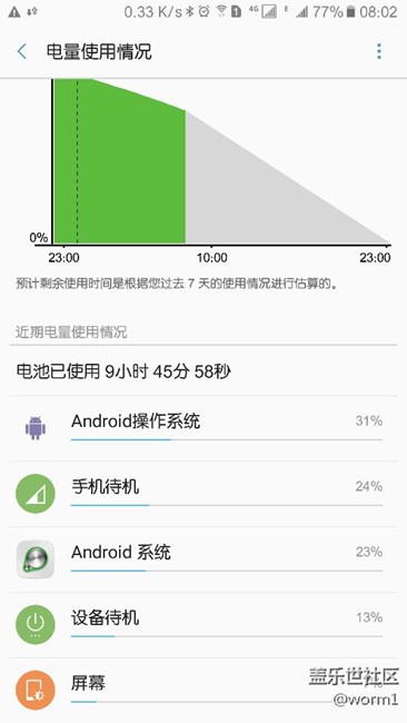 c9更新到最新al2后，耗電量大增