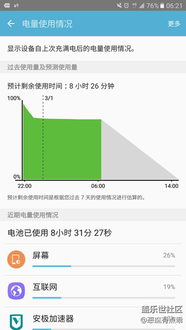 不錯(cuò)不錯(cuò)，開(kāi)著4g待機(jī)一晚上基本沒(méi)耗電