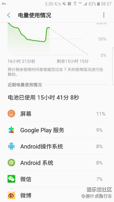 谷歌真耗電，該怎么做