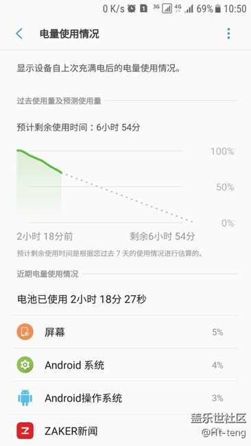 這電量，奈何有種不好的預感？