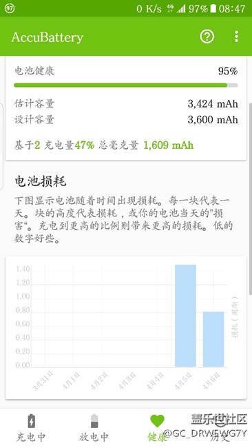 來(lái)看看這個(gè)準(zhǔn)不準(zhǔn)8月的機(jī)子12月買的