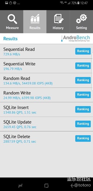 S8+，Androbench測(cè)試不會(huì)讓你失望