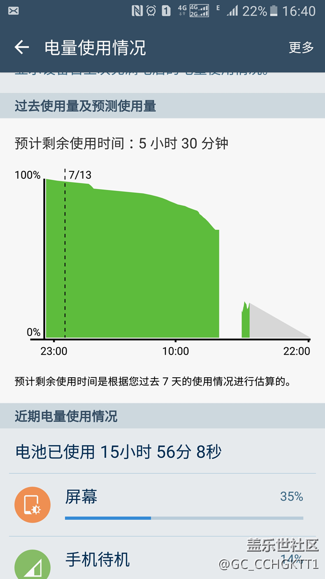 手機(jī)還有60%多電量的時(shí)候，突然黑屏。。。