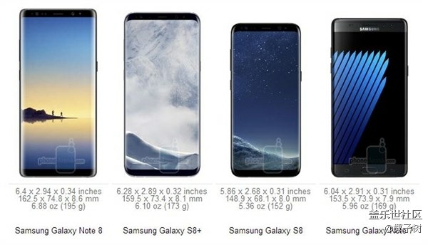 N8，N7，S8，S8+四款外觀尺寸對比