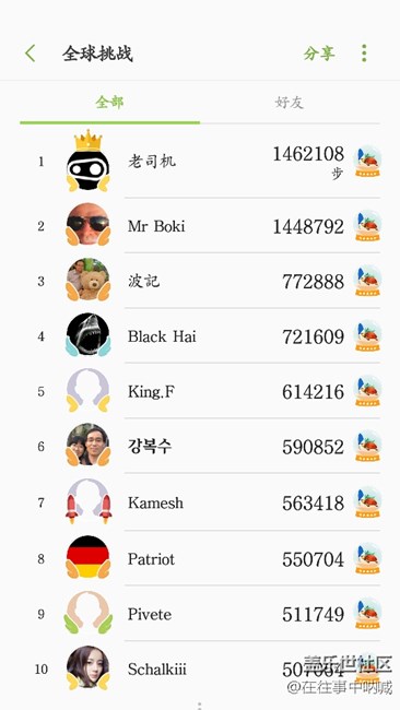 三星健康全球挑戰(zhàn)你們參與了沒(méi)？