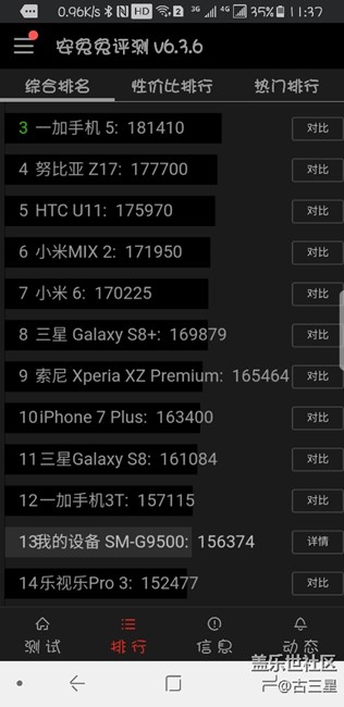 你們的國行s8跑多少分？