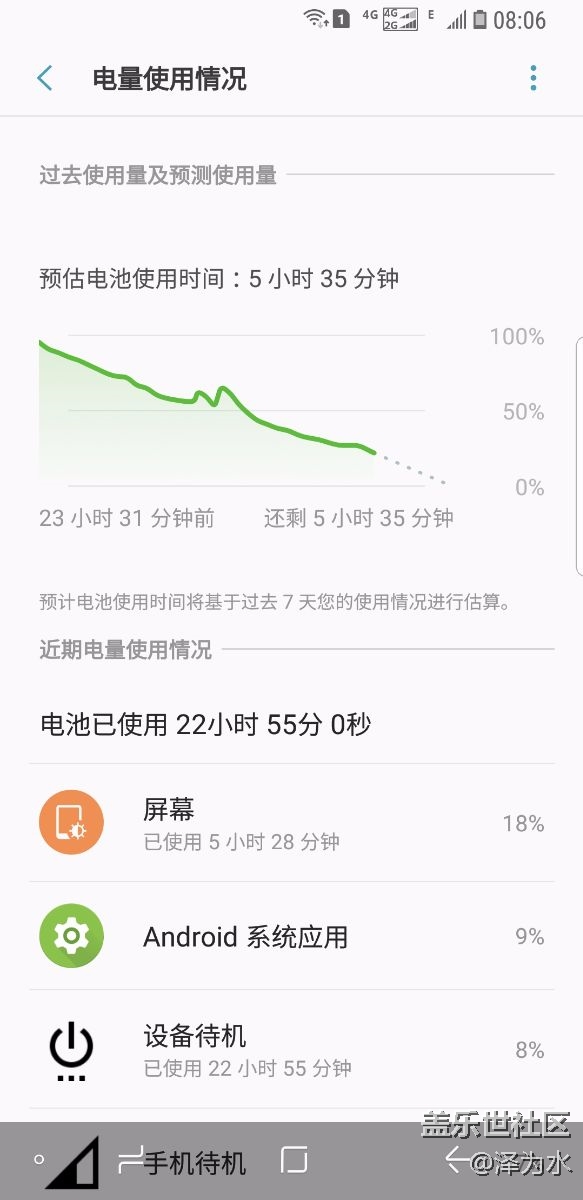 8.0待機耗電大