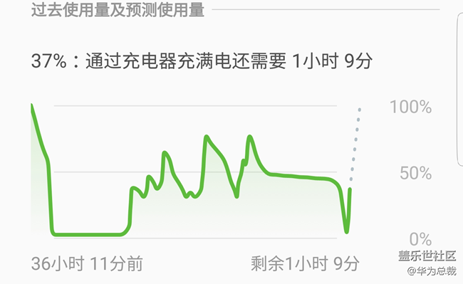 電池跳電問題，工程師給個(gè)解決方案啊