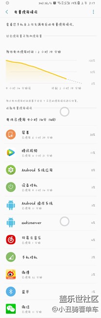S8耗電