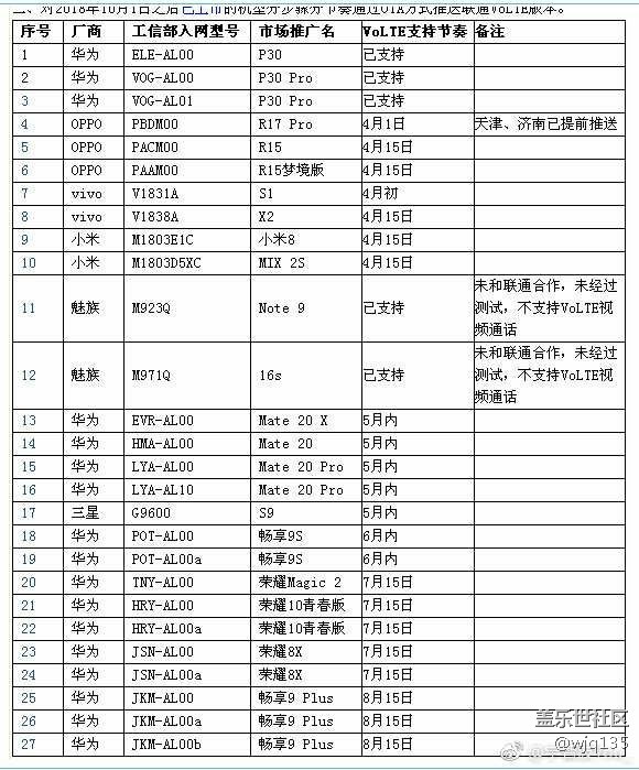 三星只有一款機(jī)器推送支持聯(lián)通VOLTE？