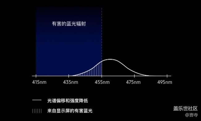 迄今為止最好的屏幕 三星 S10的屏幕為何能獨樹一幟？