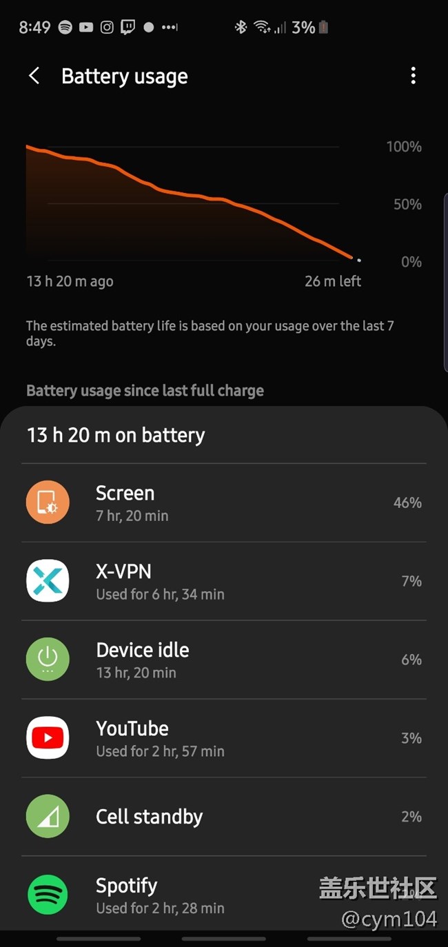 看人家這電池使用時間