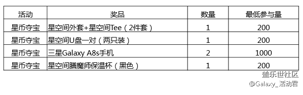“春意盎然”4月星粉周活動——星粉周活動規(guī)則