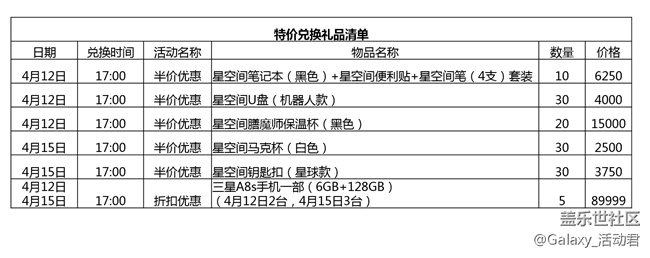 “春意盎然”4月星粉周活動——星粉周活動規(guī)則