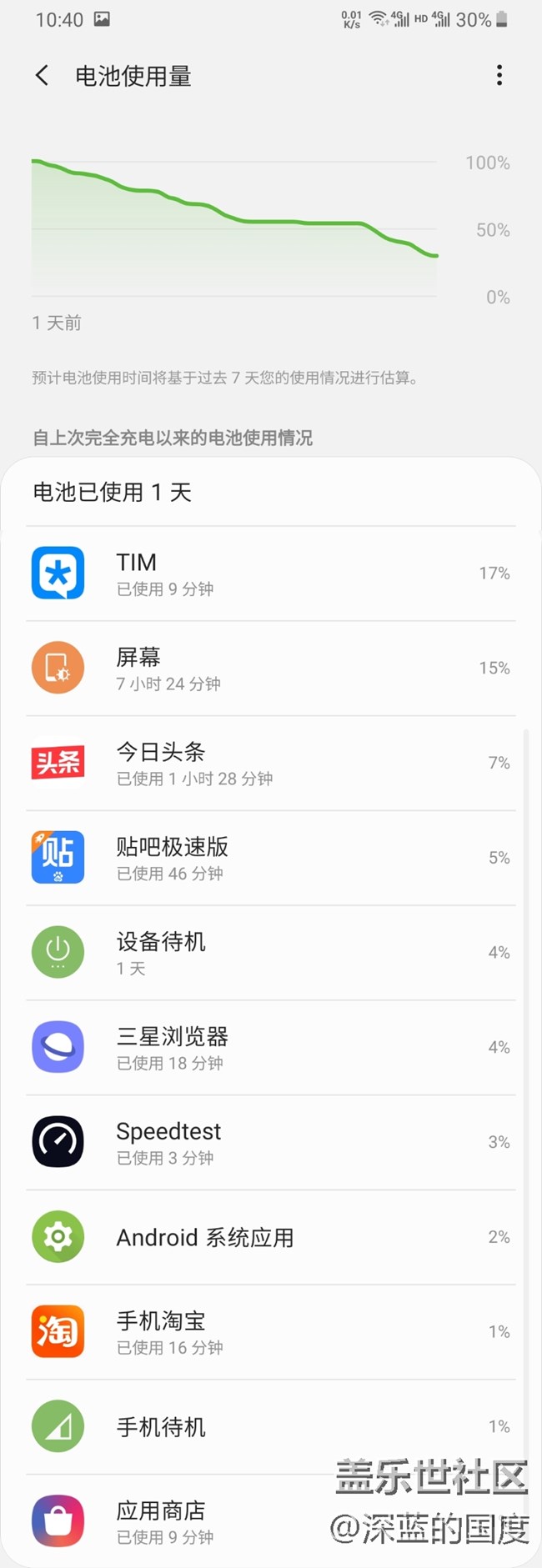 A70這耗電，會不會被碰死