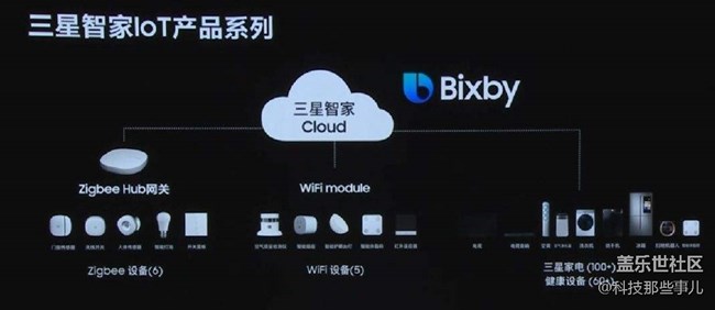 安卓機皇再度更新，三星Galaxy S10系列領(lǐng)跑5G時代