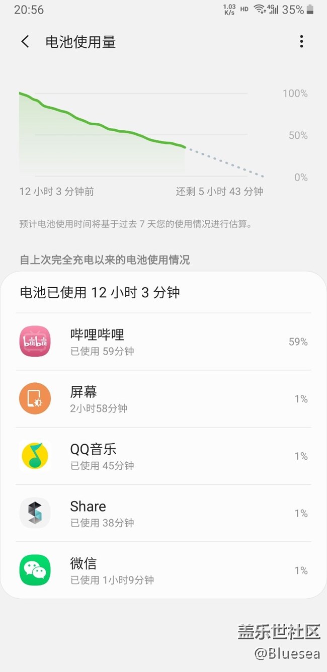 新?lián)Q的電池，這續(xù)航何時(shí)到頭啊。