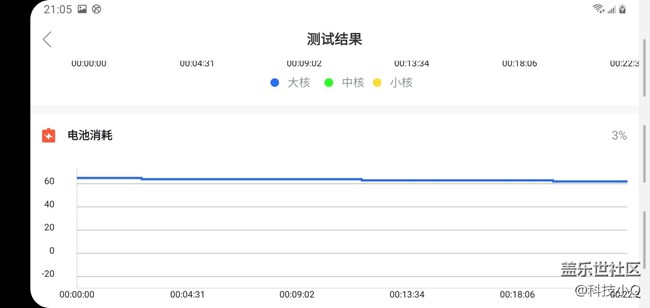 顏值手感俱佳的三星S10+！由內(nèi)而外的俱佳體驗(yàn)！