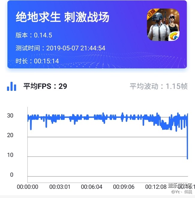 強(qiáng)者自強(qiáng)！——三星Galaxy A60 元?dú)獍嫔鲜煮w驗(yàn)
