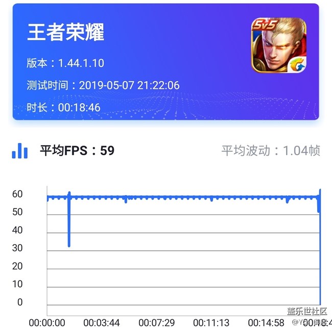 強(qiáng)者自強(qiáng)！——三星Galaxy A60 元?dú)獍嫔鲜煮w驗(yàn)