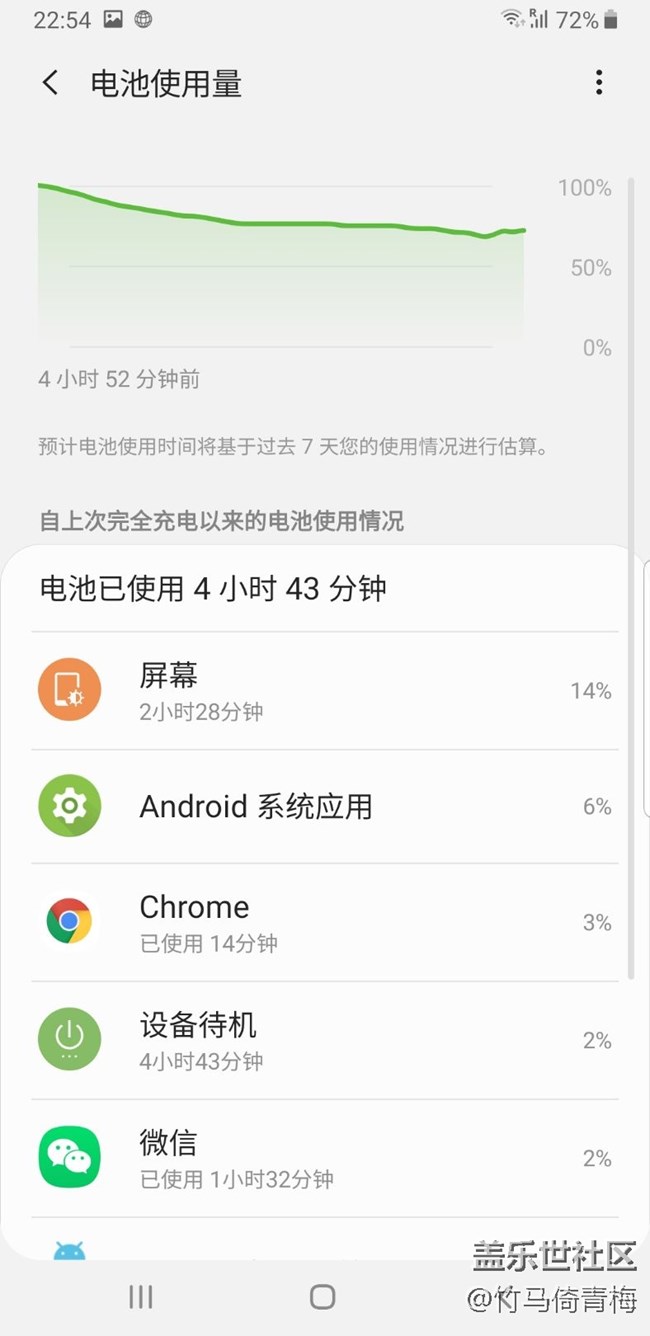 我會用每天簽到的方式來記錄，到底多少天才會獲取到電池模式