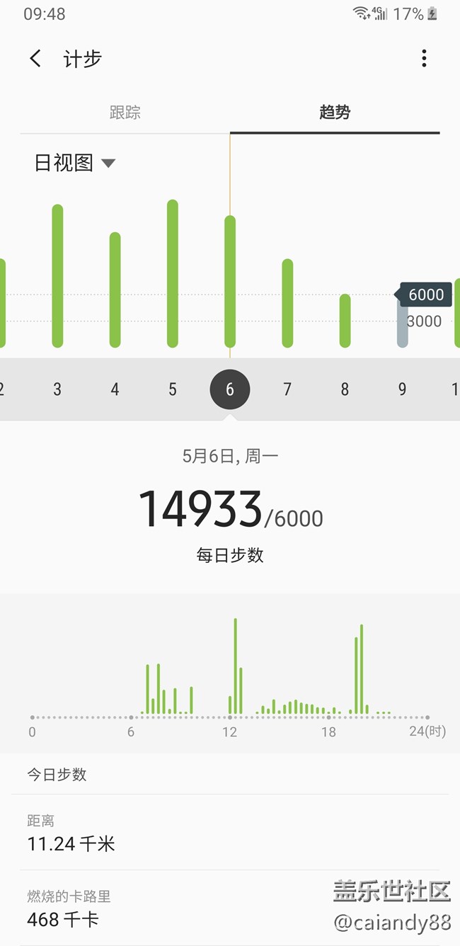 【Galaxy Note版每周話題五月第二周】一起動起來