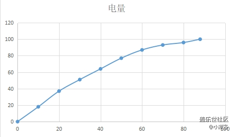 【Galaxy S10系列星粉體驗活動】這就是我想要的三星S10e