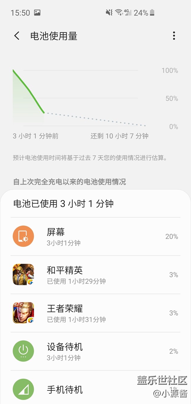 【Galaxy S10系列星粉體驗活動】這就是我想要的三星S10e