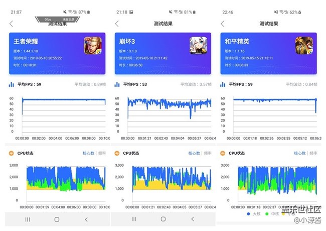 【Galaxy S10系列星粉體驗活動】這就是我想要的三星S10e