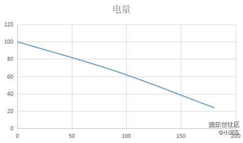 【Galaxy S10系列星粉體驗活動】這就是我想要的三星S10e