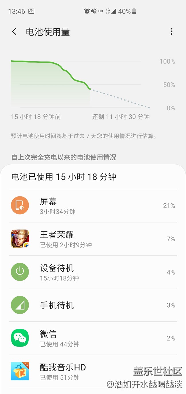 感覺電池還可以啊。