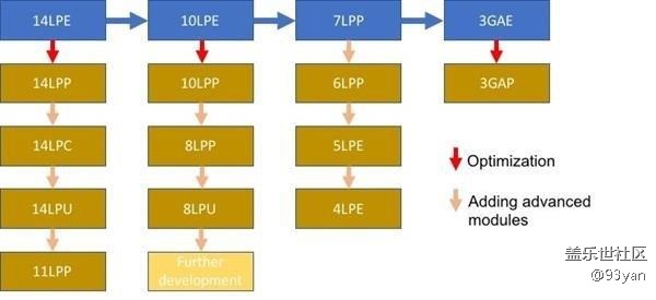 三星發(fā)布GAA晶體管