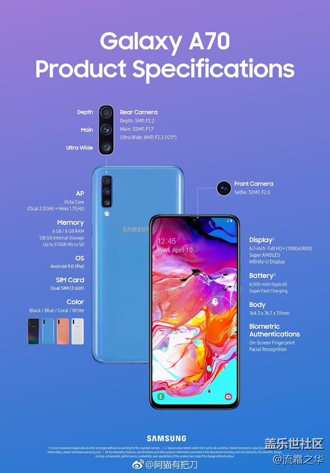 【已開獎】【五月A板塊第五周活動】總有一款A咖適合你