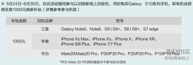 【分享】三星開啟“以舊換新”，僅三個手機品牌可以參與