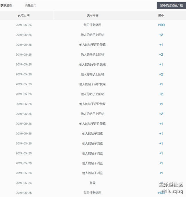 論壇又出什么幺蛾子了？簽到?jīng)]有積分？