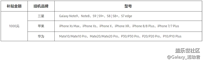 三星Galaxy S10系列線下指定門(mén)店以舊換新驚喜福利來(lái)襲