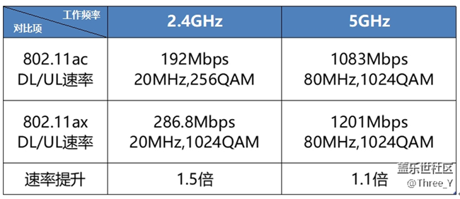 【Galaxy S10系列星粉體驗活動】揭秘你不知道的Galaxy S10+