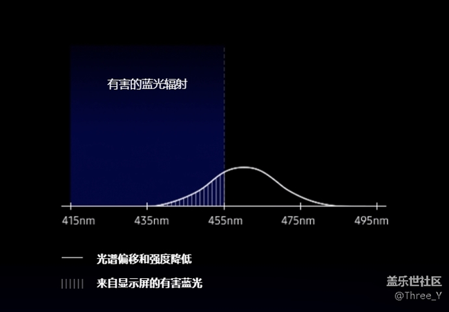 【Galaxy S10系列星粉體驗活動】揭秘你不知道的Galaxy S10+