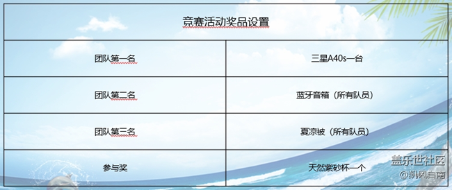【活動(dòng)招募】盛夏滿天星
