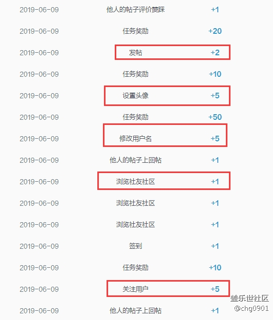 發(fā)現(xiàn)賬號四級之后，就不用回復(fù)的時候輸入驗(yàn)證碼了，哈哈，