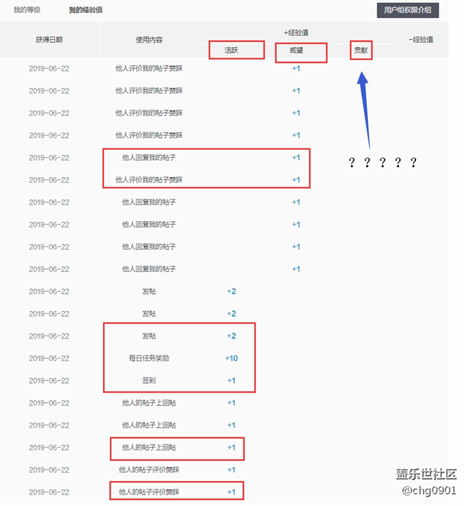 發(fā)現(xiàn)賬號四級之后，就不用回復(fù)的時候輸入驗(yàn)證碼了，哈哈，