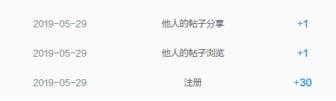 發(fā)現(xiàn)賬號四級之后，就不用回復(fù)的時候輸入驗(yàn)證碼了，哈哈，